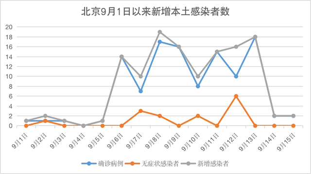 北京新增一例本土病例图(北京新增1例本土病例轨迹)