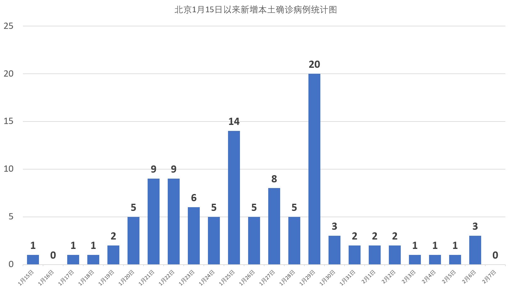 凤台本土新增病例多少个(凤台本土新增病例多少个了)