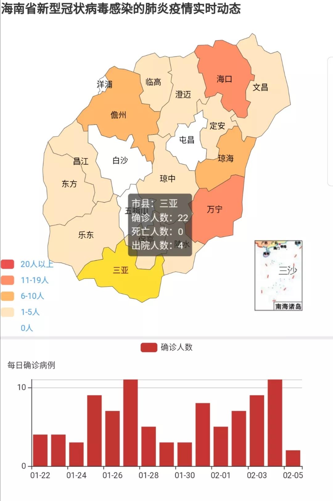 三亚今日新增本土疫情(三亚今日新增本土疫情最新消息)