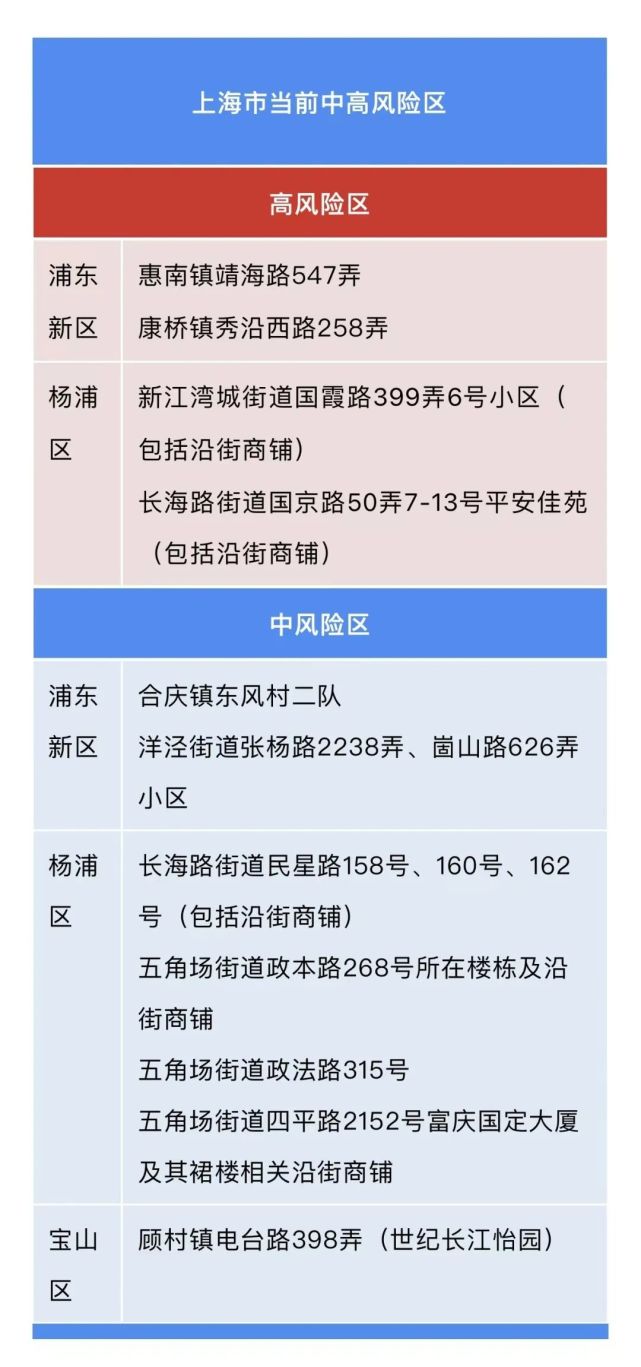 徐汇区新增本土12(徐汇区新增本土12例病例)
