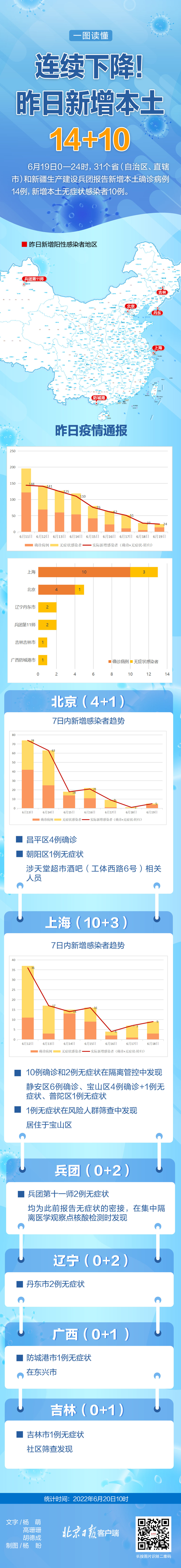 全国本土零新增几天了(37696931省区市本土零新增)