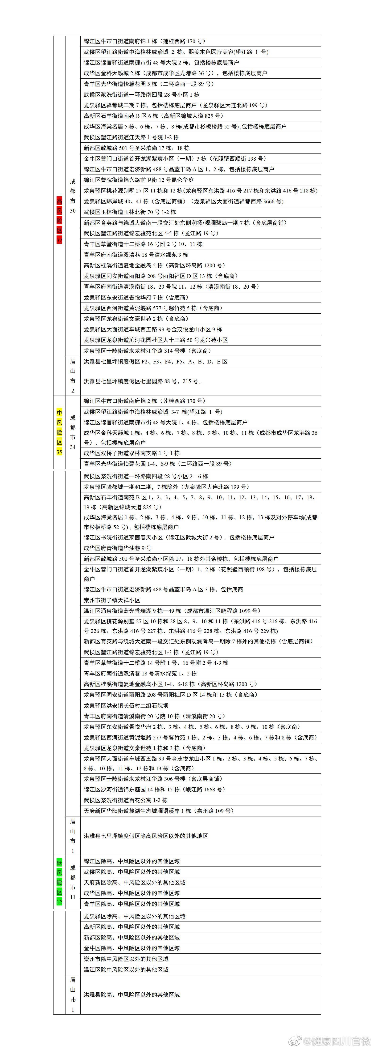 遂宁新增本土病例在哪里(遂宁新增本土病例在哪里发现的)