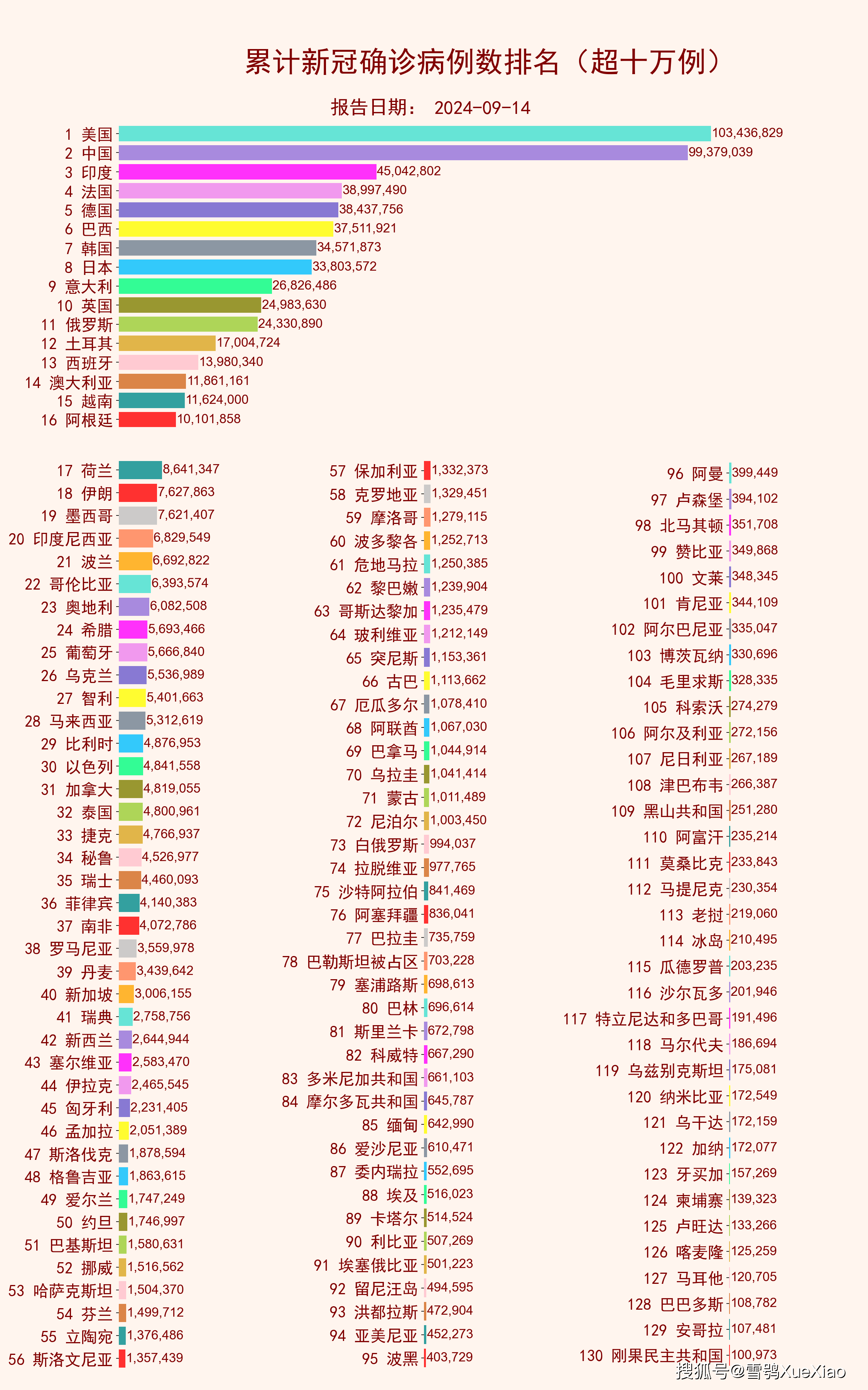 新冠病毒本土无新增省份(0!31省份无新增本土确诊)