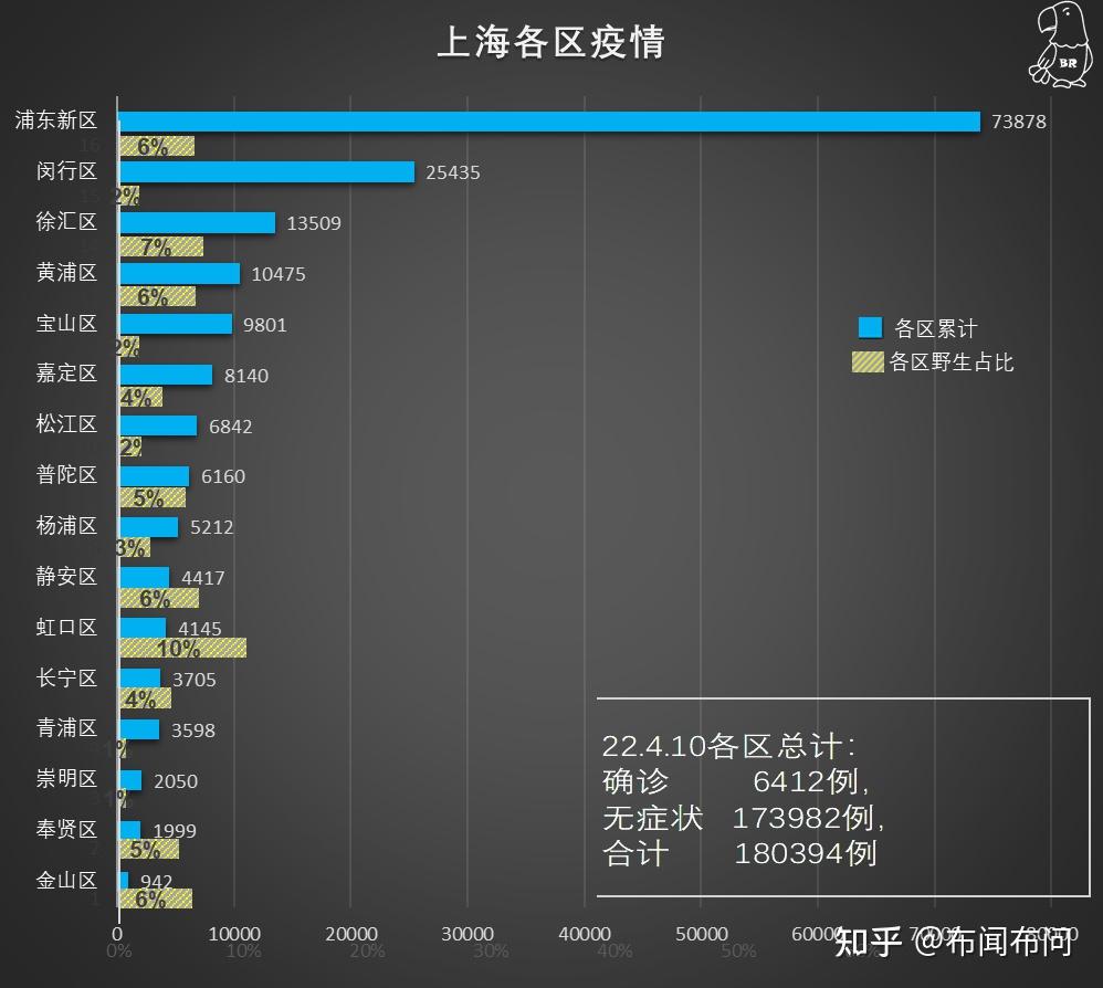 上海本土无新增多少天了(最新上海连续几天无本地新增)