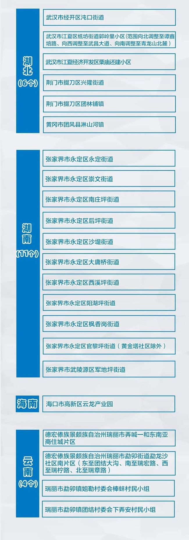 扬州新增本土确诊者来源(扬州新增本土确诊者来源地)