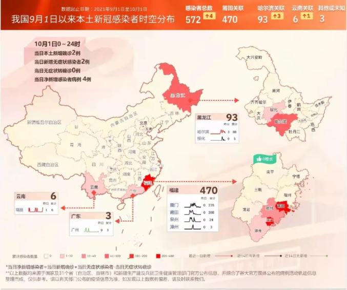 昨天中国本土有没有新增(昨天中国本土有没有新增病例)