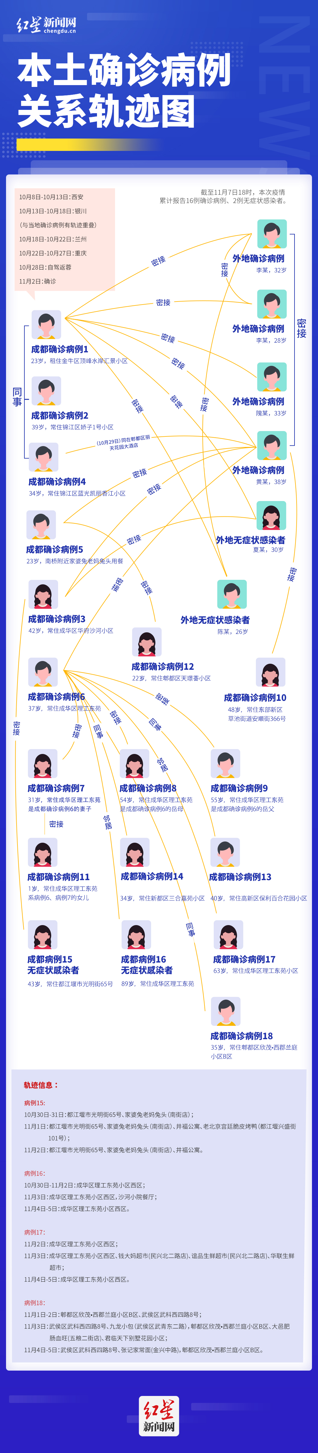 鞍山新增本土病例数据图(鞍山新增1例新型冠状病毒)