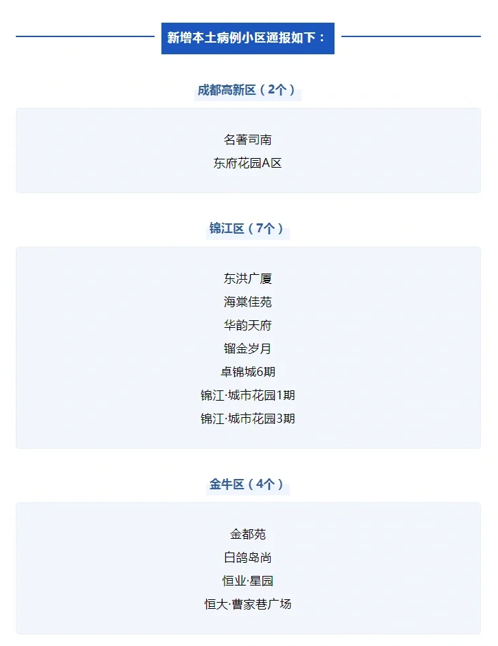 鞍山新增本土病例数据图(鞍山新增1例新型冠状病毒)