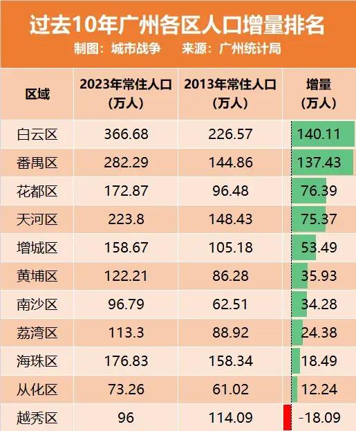 广州新增本土情况如何(广州新增本土病例活动轨迹)