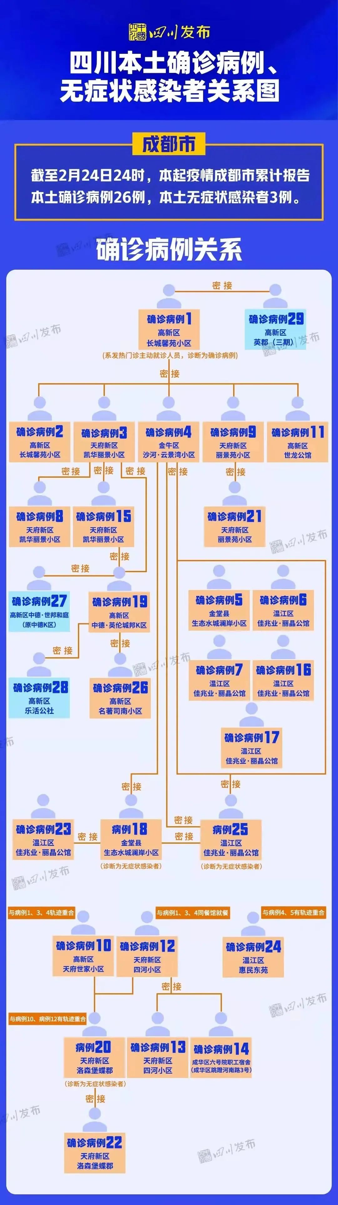 成都新增本土确诊病例4(成都新增本土确诊病例行动轨迹公布)