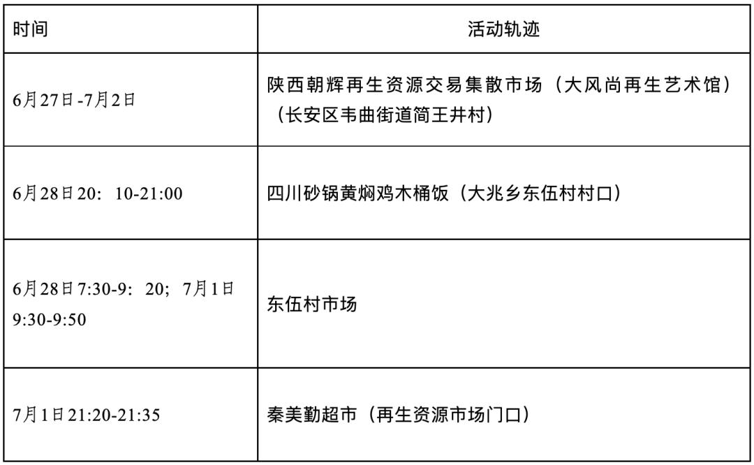 苏州市新增本土病例轨迹(苏州市新增本土病例轨迹查询)