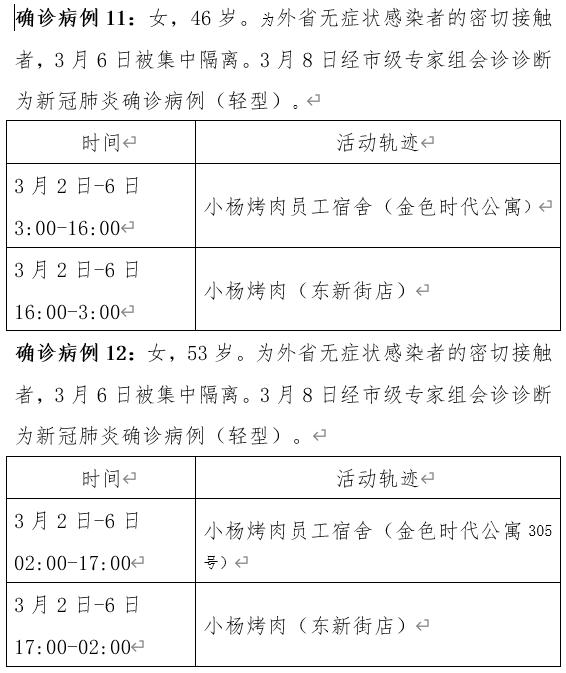 苏州市新增本土病例轨迹(苏州市新增本土病例轨迹查询)