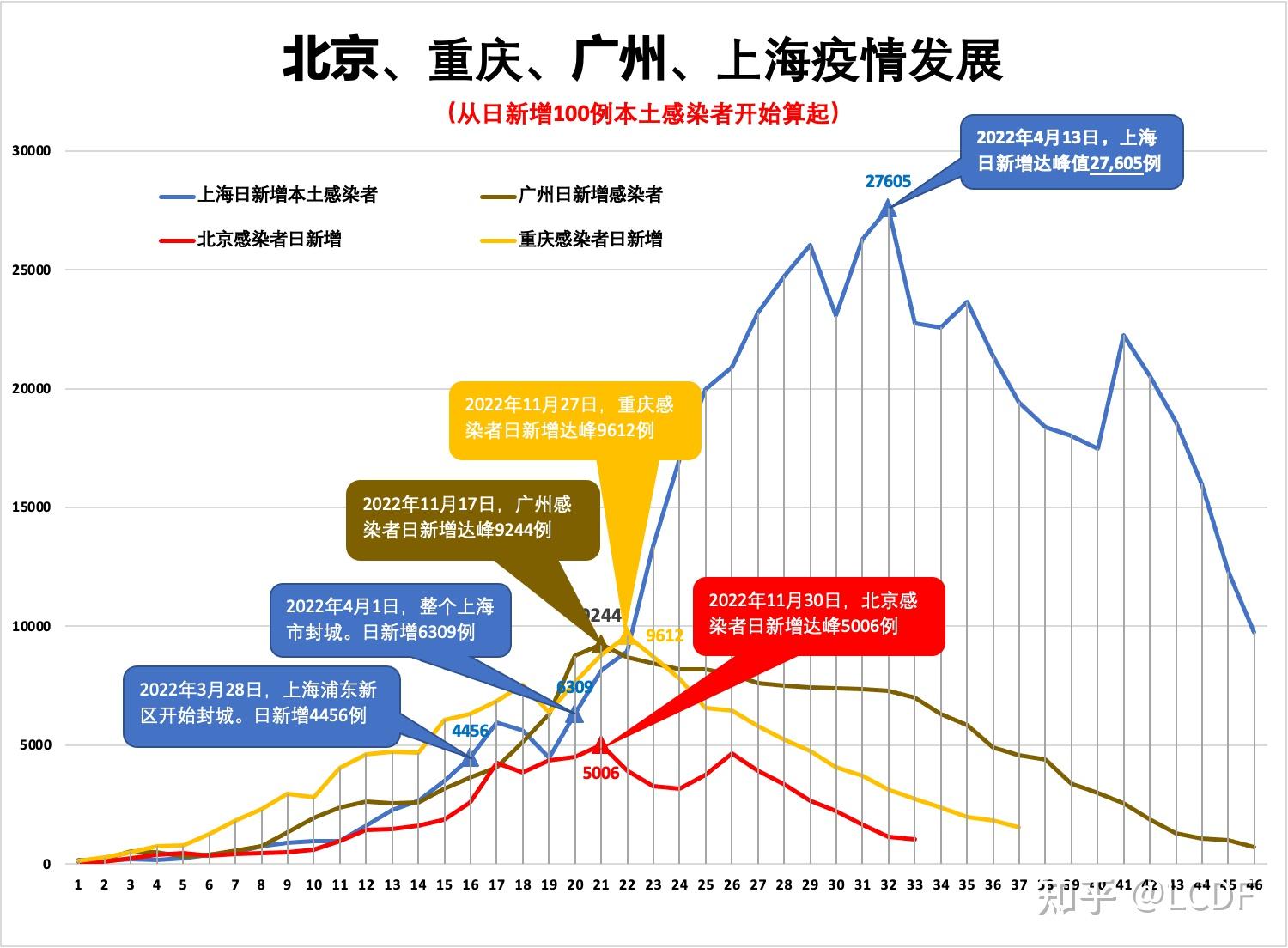 广州为什么有本土新增(广州为什么有本土新增病例)