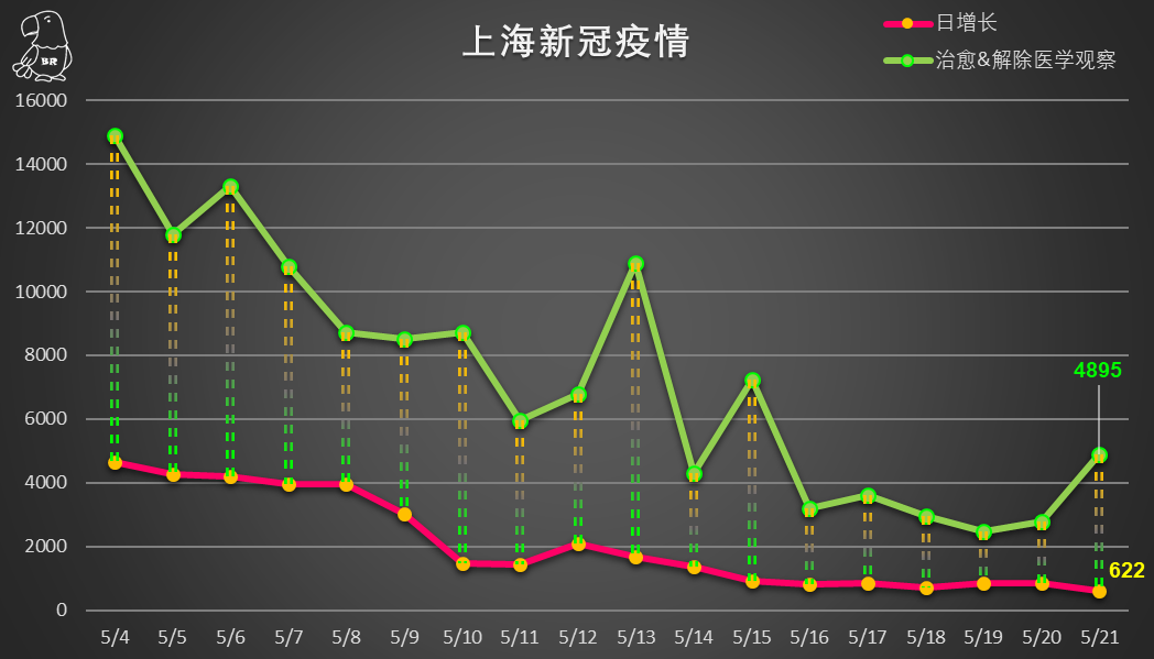 5月上海新增本土人员(5月上海新增本土人员有多少)