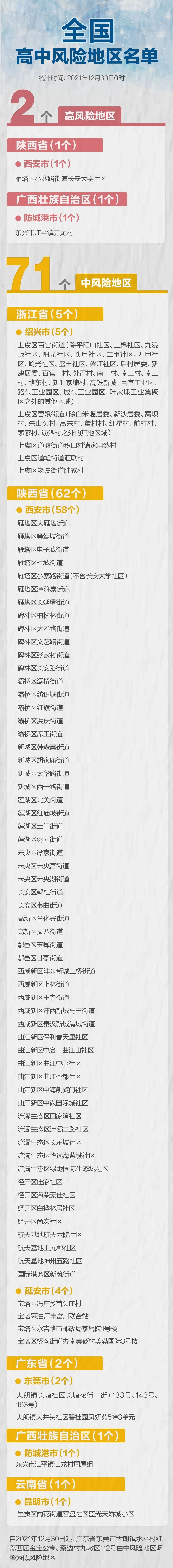 渠县新增本土无症状一例(渠县有新冠状病毒肺炎吗?)