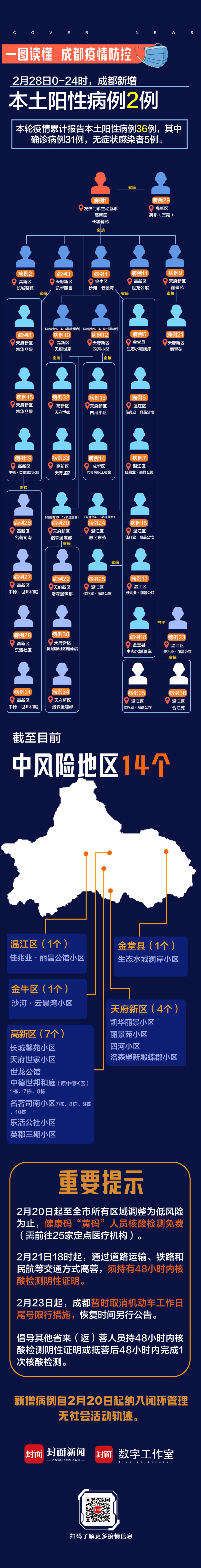 渠县新增本土无症状一例(渠县有新冠状病毒肺炎吗?)