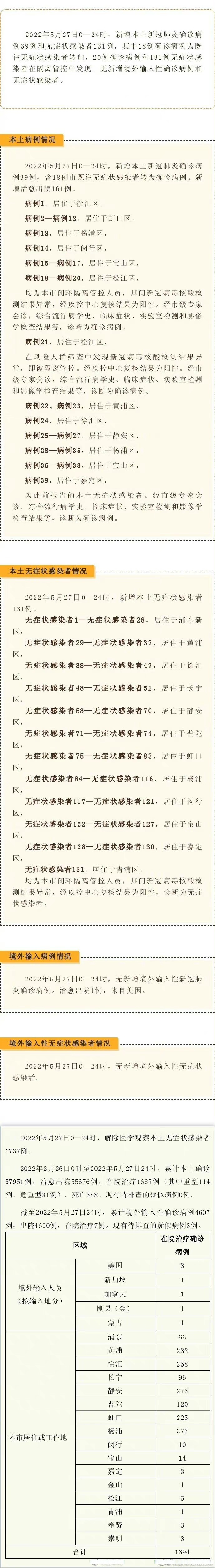 5月1日新增本土病(5月1日全国新增病例)