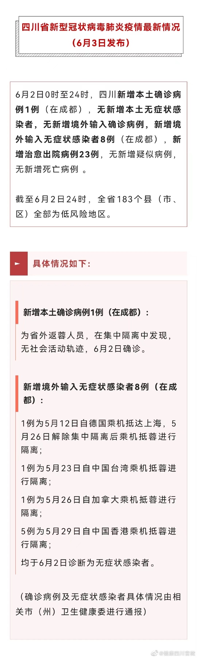 四川昨日新增本土32(31省份昨日新增本土232820804)