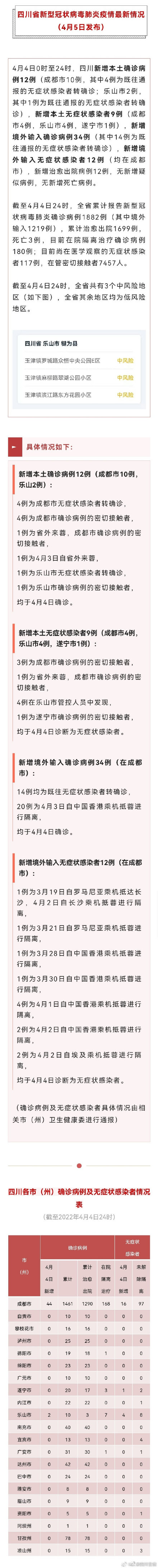四川省新增一例本土疫情(四川新增新冠疫情最新消息今天)