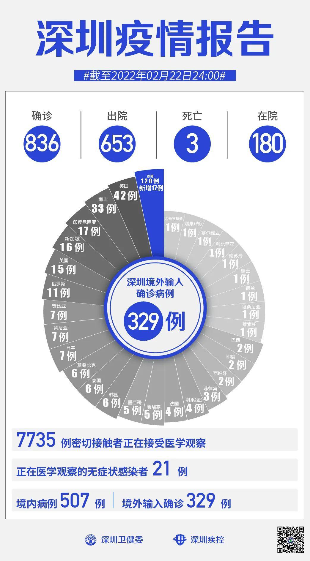 闭环工作人员算本土新增(落实闭环管理要求一旦发现疫情立即精准围堵)