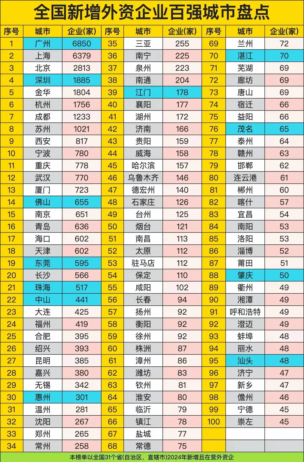 本土新增哪四个省份了呢(31省新增本土5例涉四个省份)