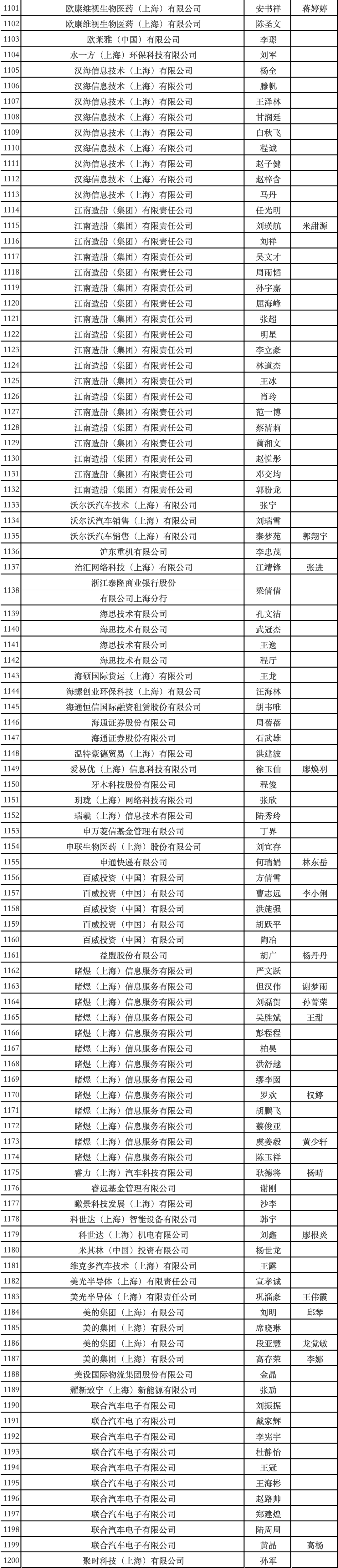 上海本土新增有多少人了(上海本土新冠病毒最新人数)