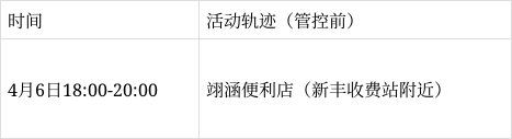 佛山新增本土感染者轨迹(佛山新增本土感染者轨迹查询)