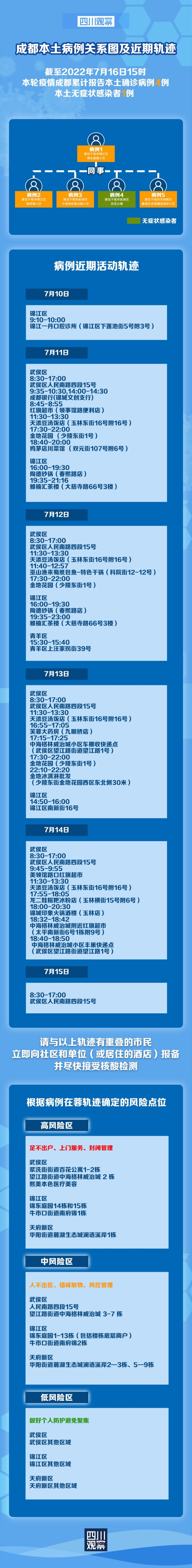 延边州本土新增病例轨迹(延边州本土新增病例轨迹图)