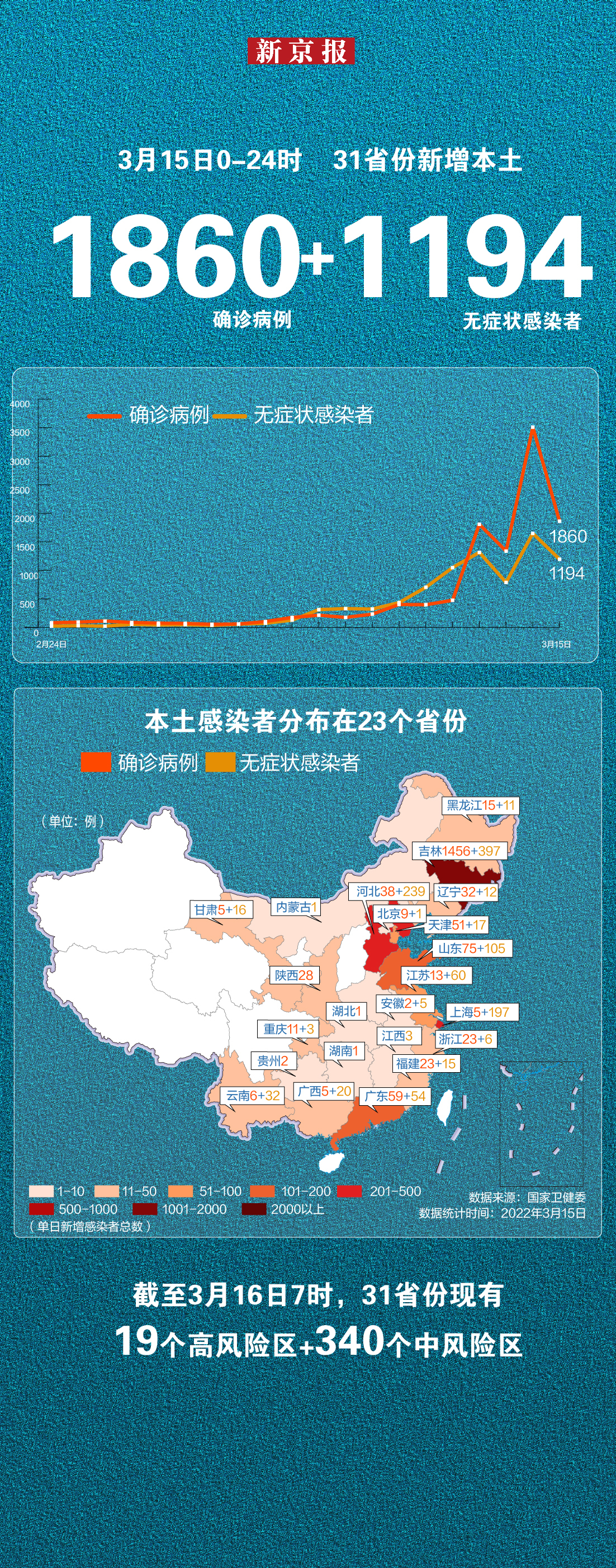 延边州本土新增病例轨迹(延边州本土新增病例轨迹图)