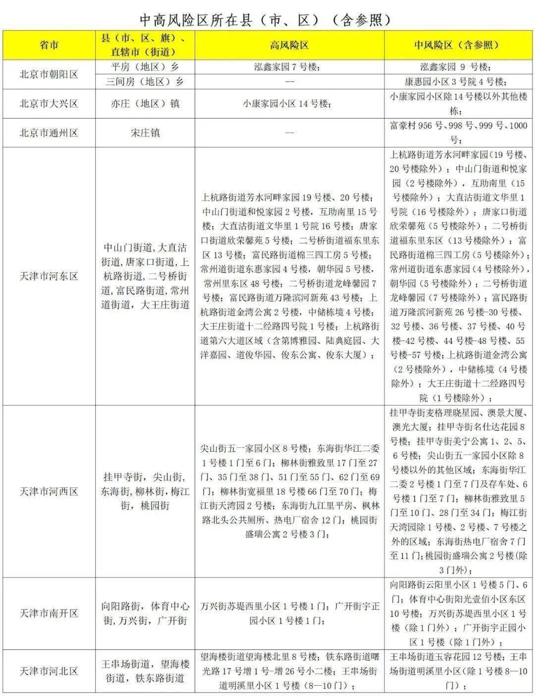 9月19日本土新增(9月5日本土新增疫情)