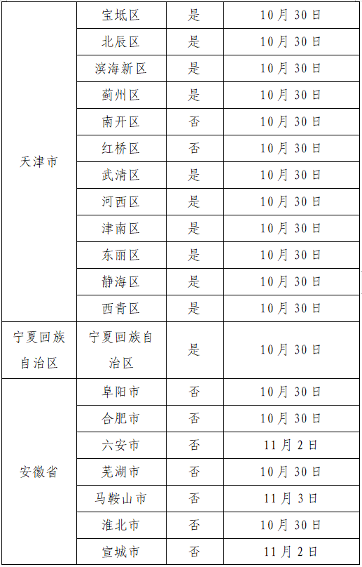 亳州新增本土无症状2例的简单介绍