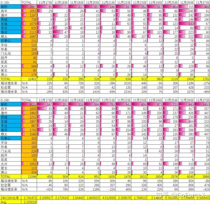 本土单日新增破百(每日新增本土病例数据)