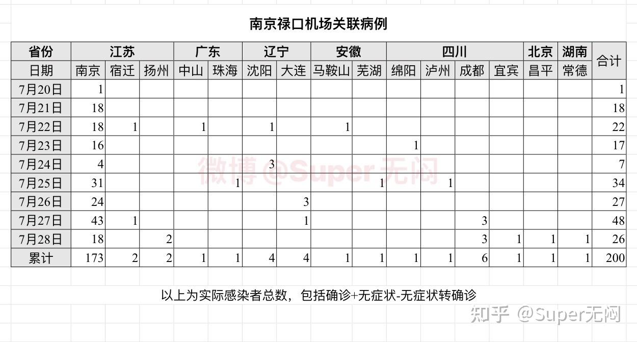 扬州新增本土病例数据表(扬州新增本土病例数据表格)