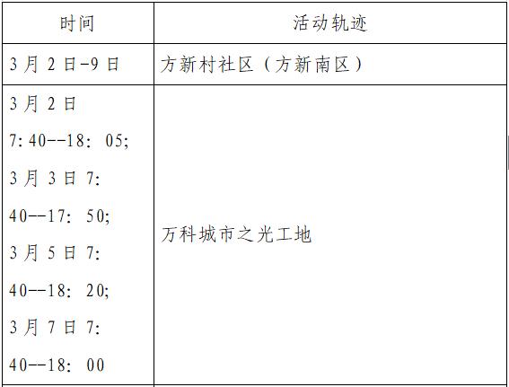 汉中新增1例本土病例(汉中新增1例本土病例是哪里的)