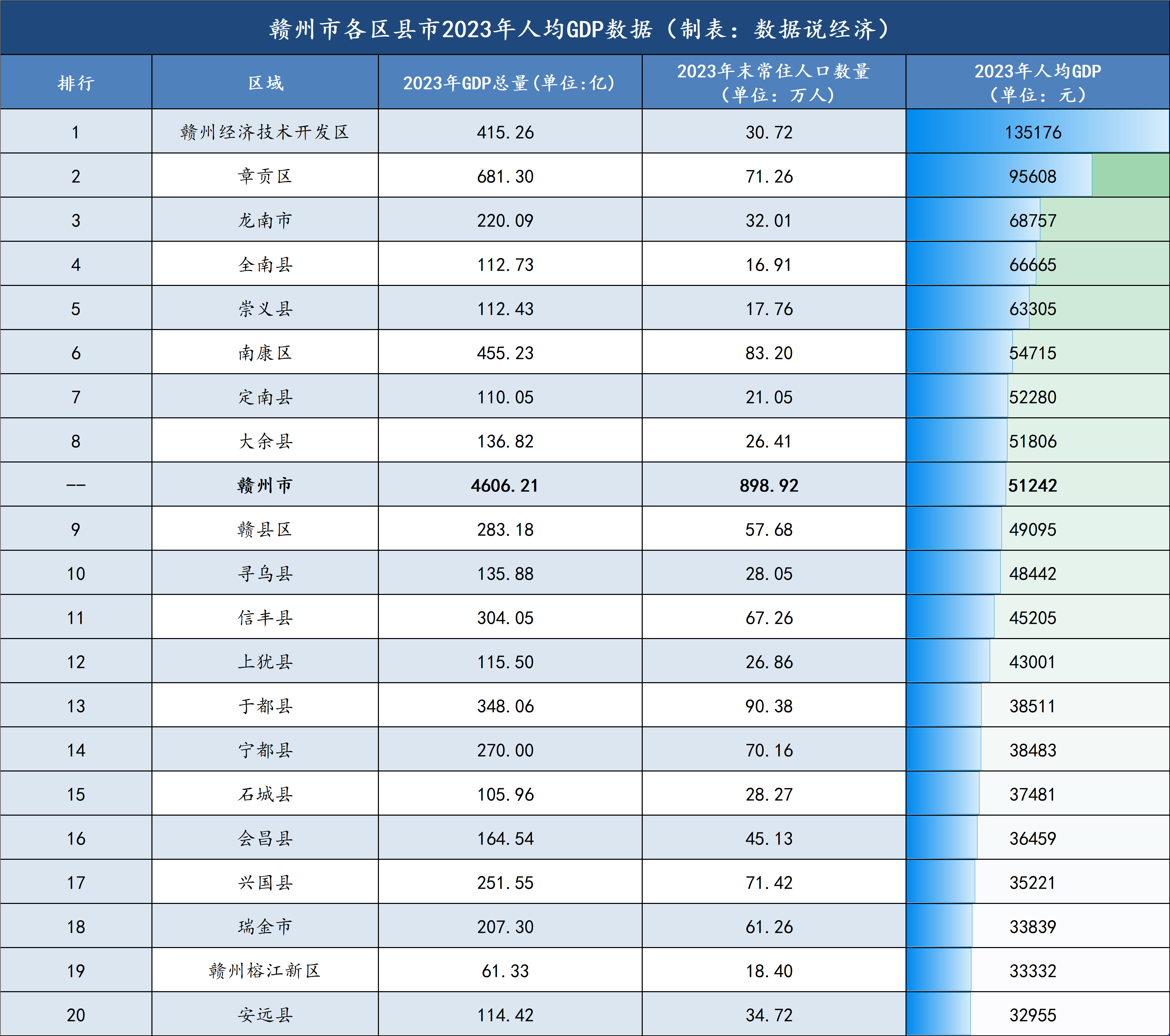 赣州本土新增病例详情表(赣州本土新增病例详情表格)