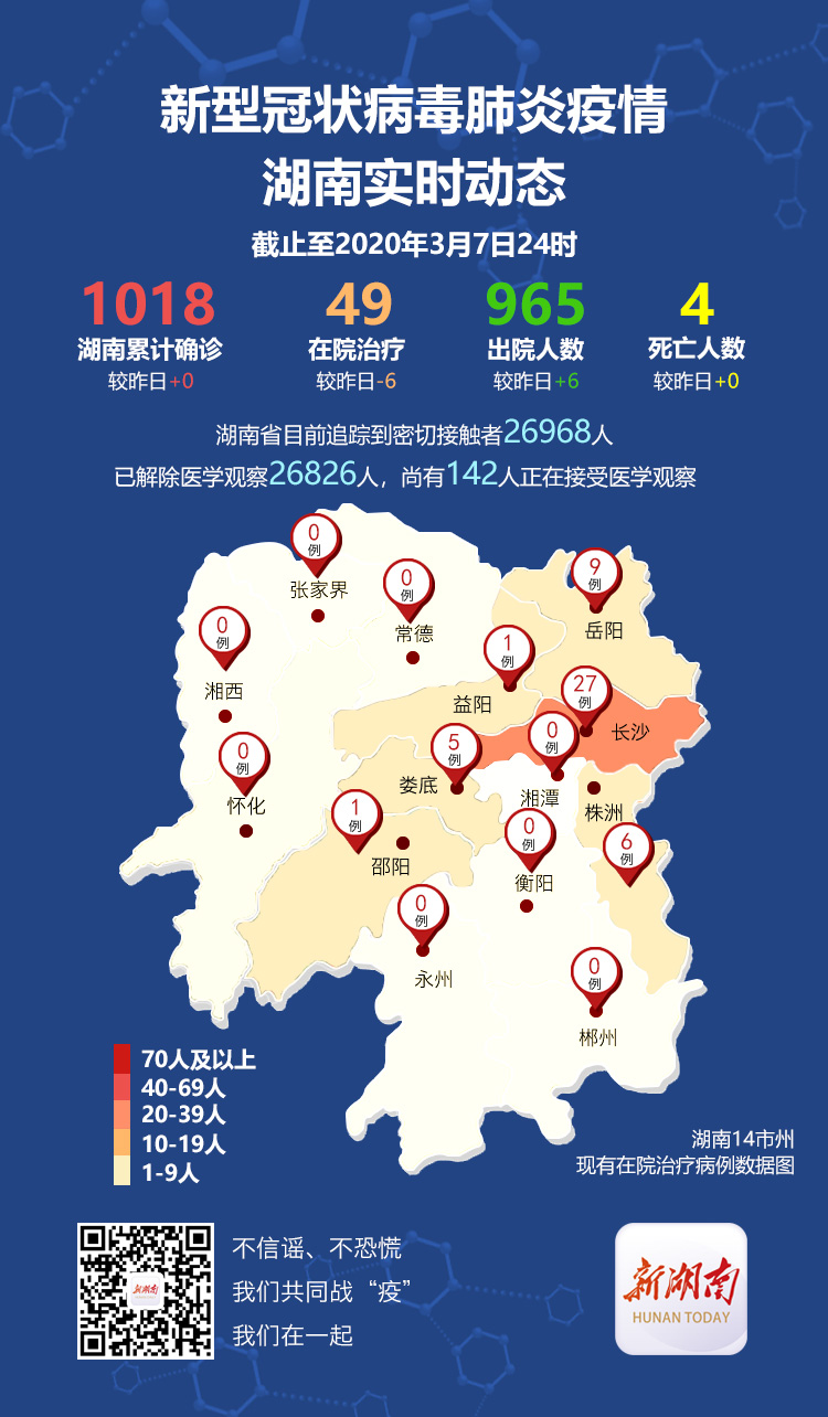 常德新增本土无症状病例(常德新增一例无症状感染者)