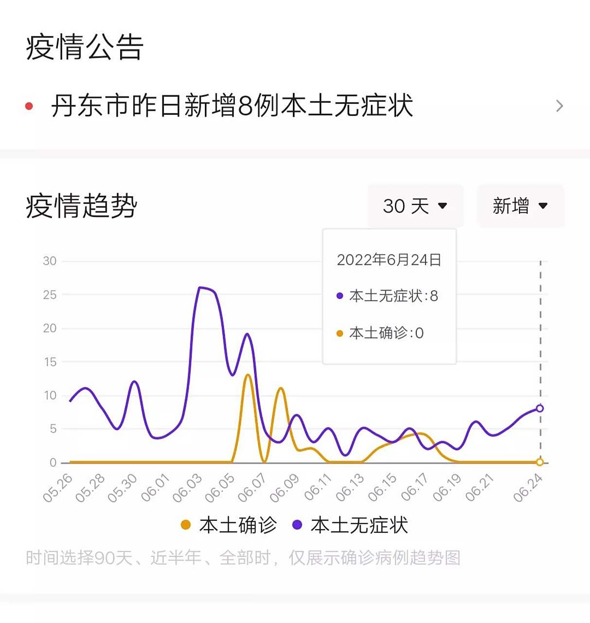 丹东新增本土无症状2例(丹东新增一例无症状感染者)