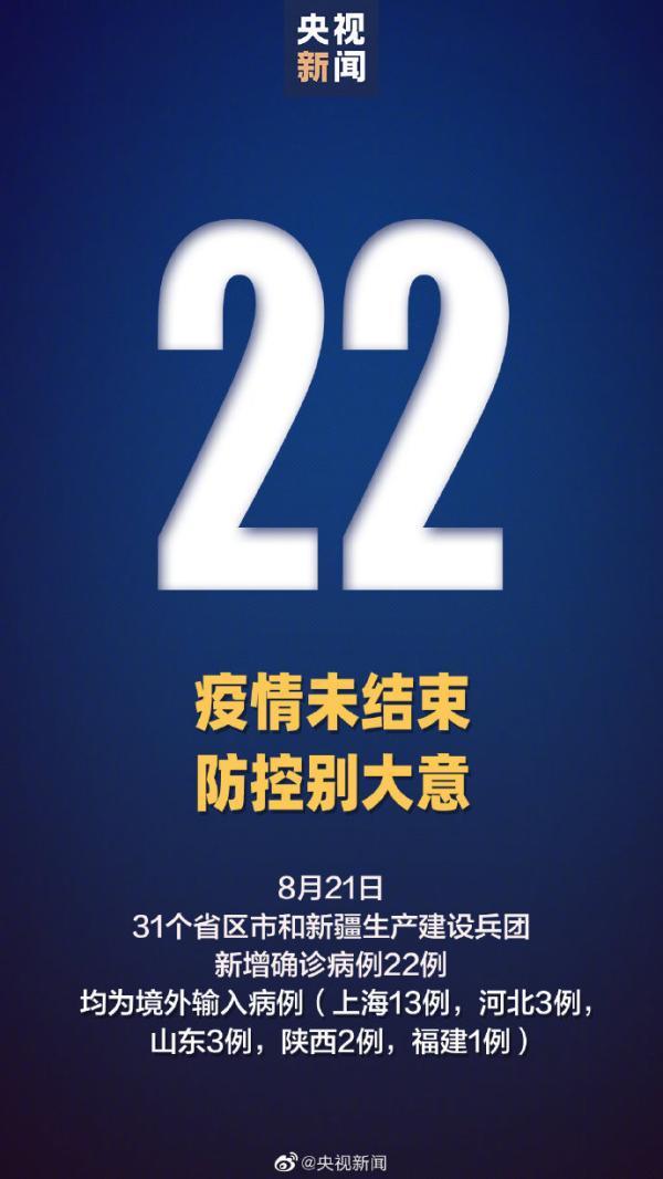 31省连续6天无新增本土确诊i(31省区市连续6天无新增本土确诊)