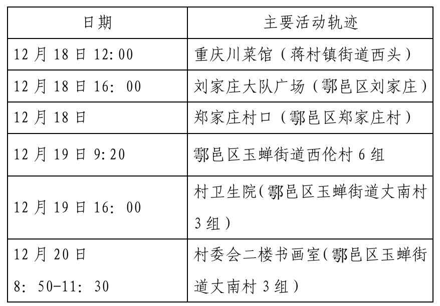 河北省新增本土病例轨迹(河北省新增本土病例轨迹公布)