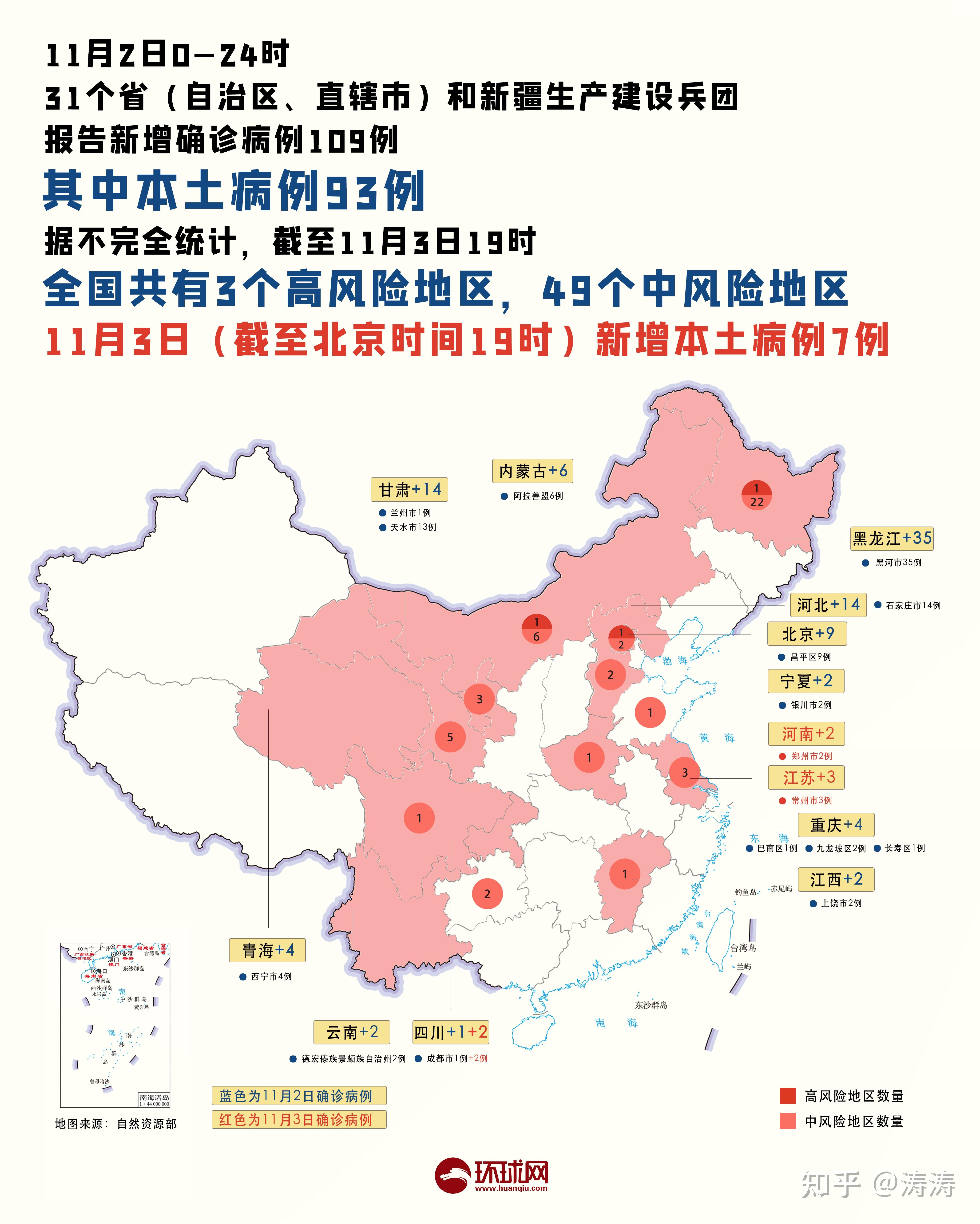 31省新增本土3例(31省新增本土病例4例)