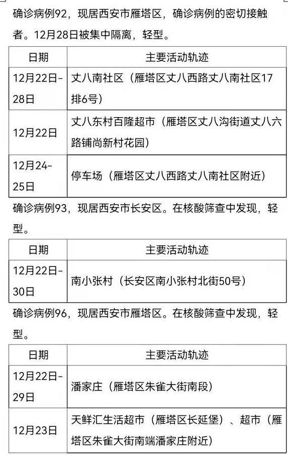 七天内本土新增(七天内本土新增病例)