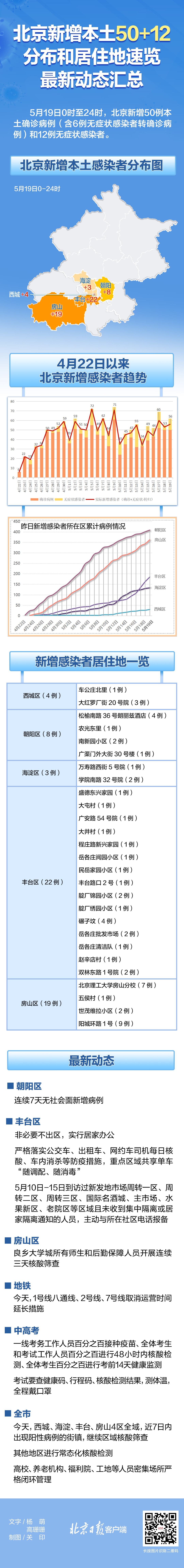 七天内本土新增(七天内本土新增病例)