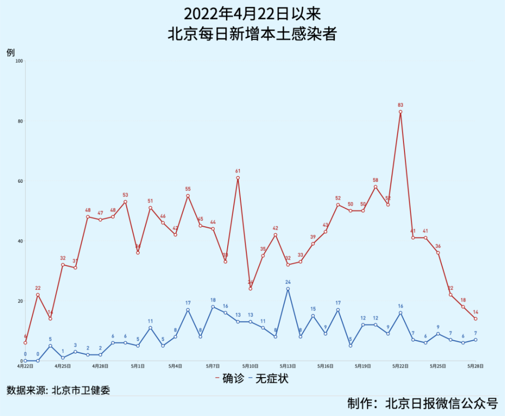 4日中国本土新增五例(4日中国本土新增五例病例)