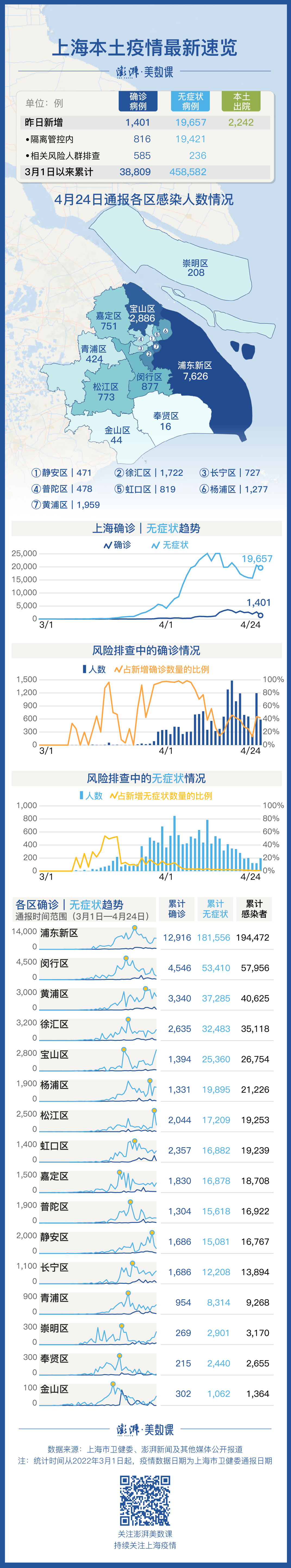 包含上海疫情本土新增多少例的词条