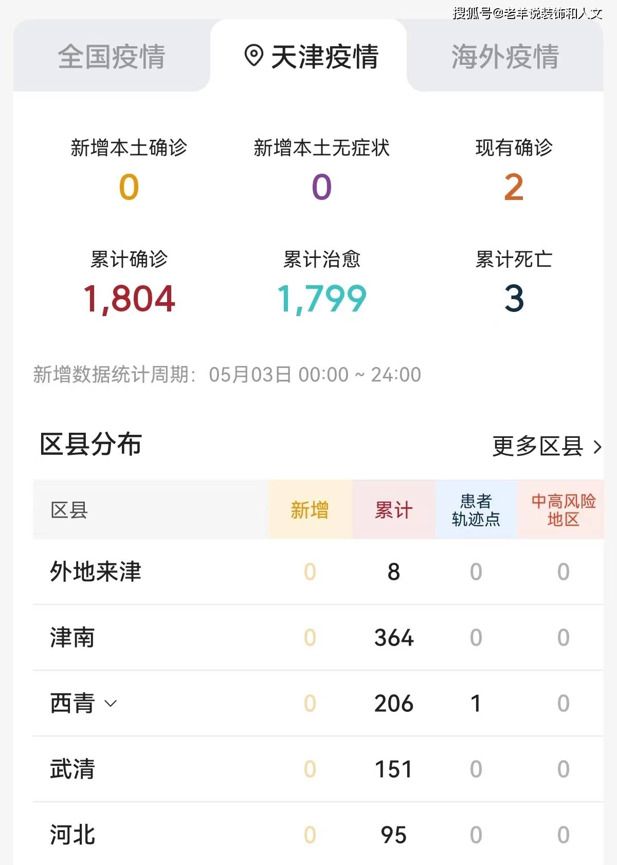 天津本土新增2例在哪里(天津本土新增新冠在什么区)