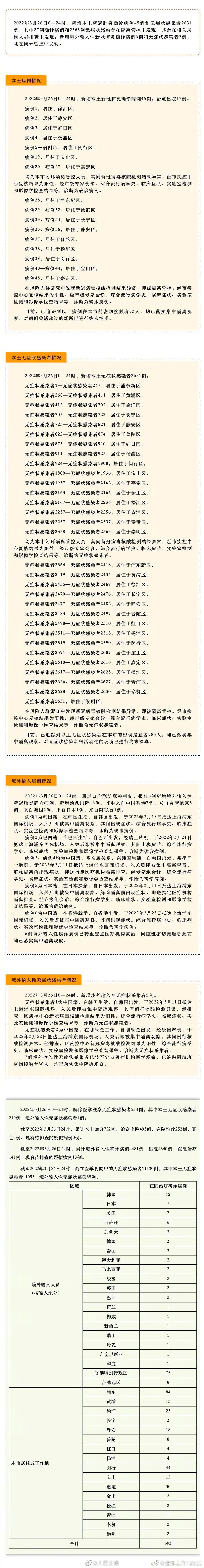 无本土新增病例最新通报(无本土新增病例最新通报今天)