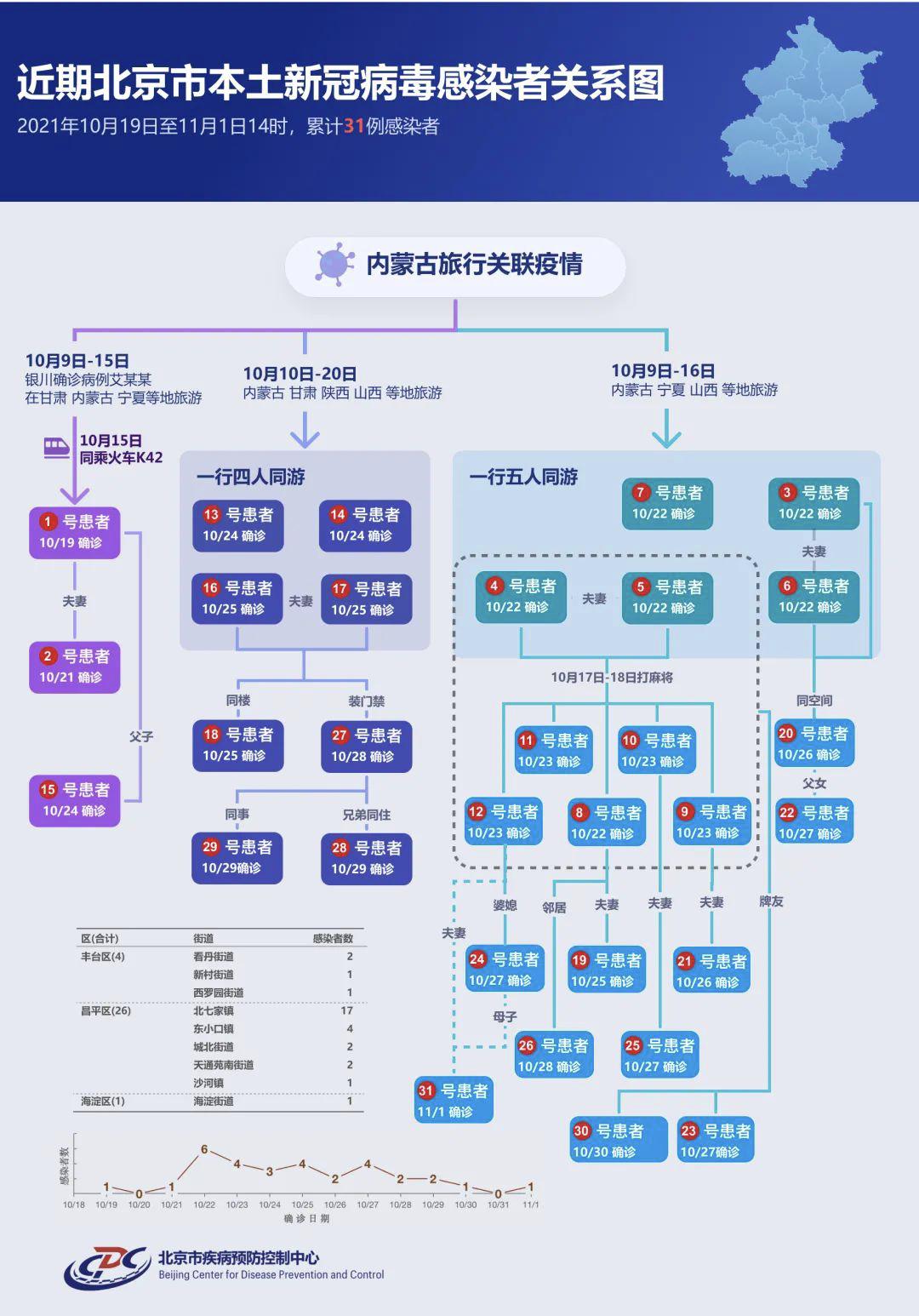 五华区本土新增确诊病例(五华区新冠肺炎防疫指挥部)