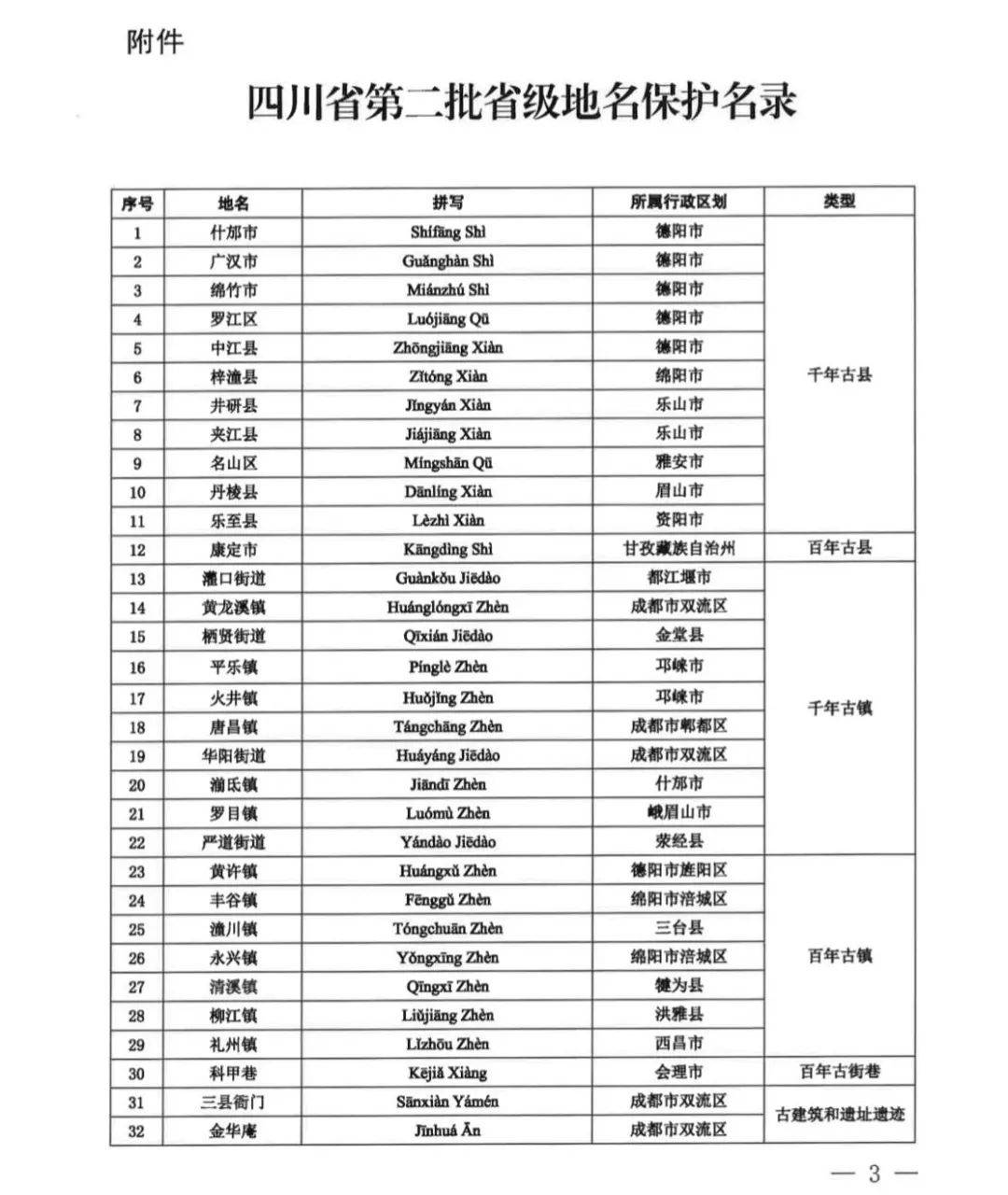 四川新增本土10(四川新增本土17+13)