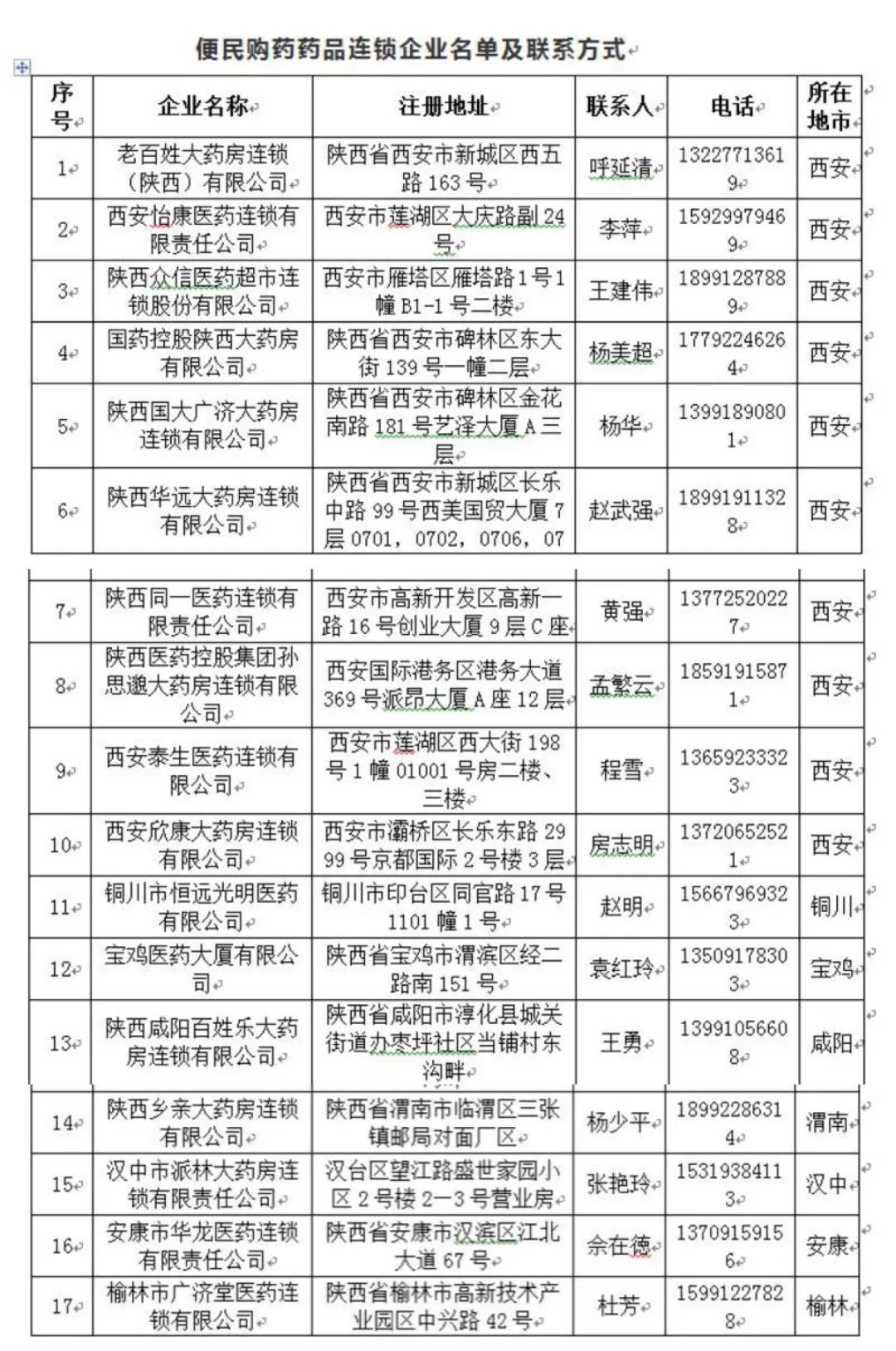 西安本土新增哪个区疫情(西安本土新增哪个区疫情最严重)