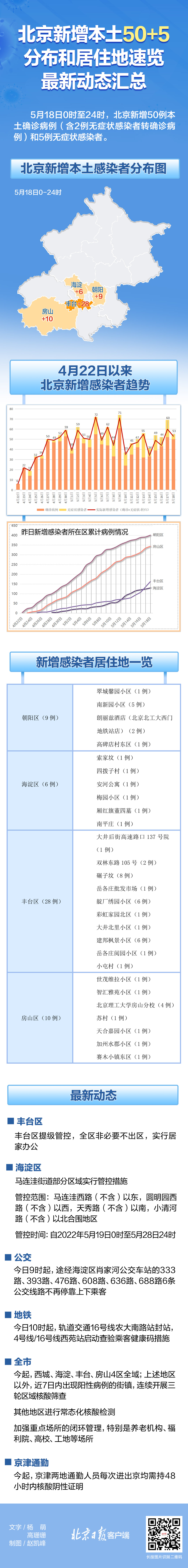 北京新增本土感染者分布(北京新增本土感染者分布情况)